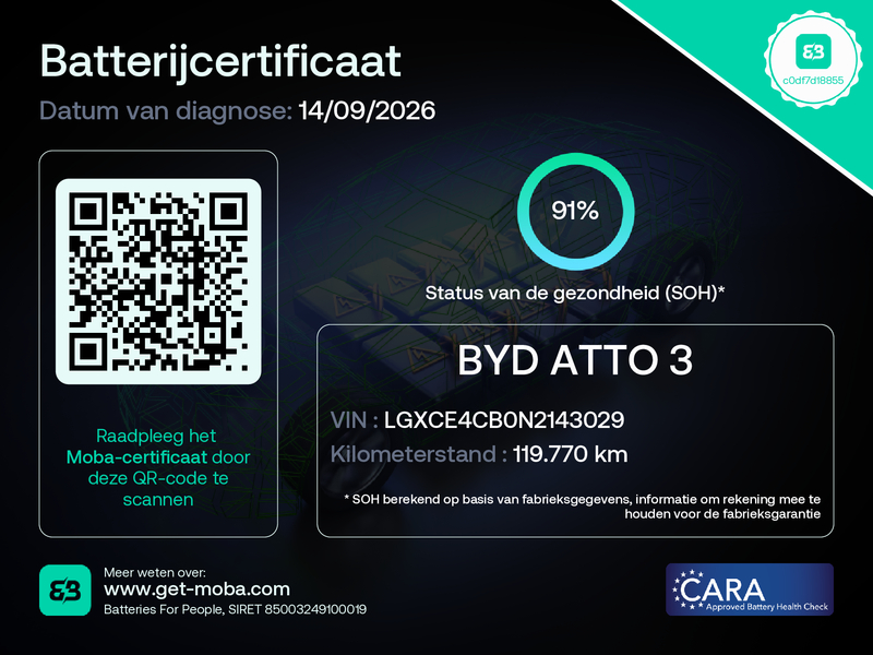 Battery certificate